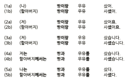 외국인 학습자 위한 한국어 교육 서비스 ‘LEARN KOREAN IN KOREAN’ 개발
